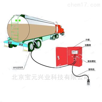 BY320移动式静电接地报警器